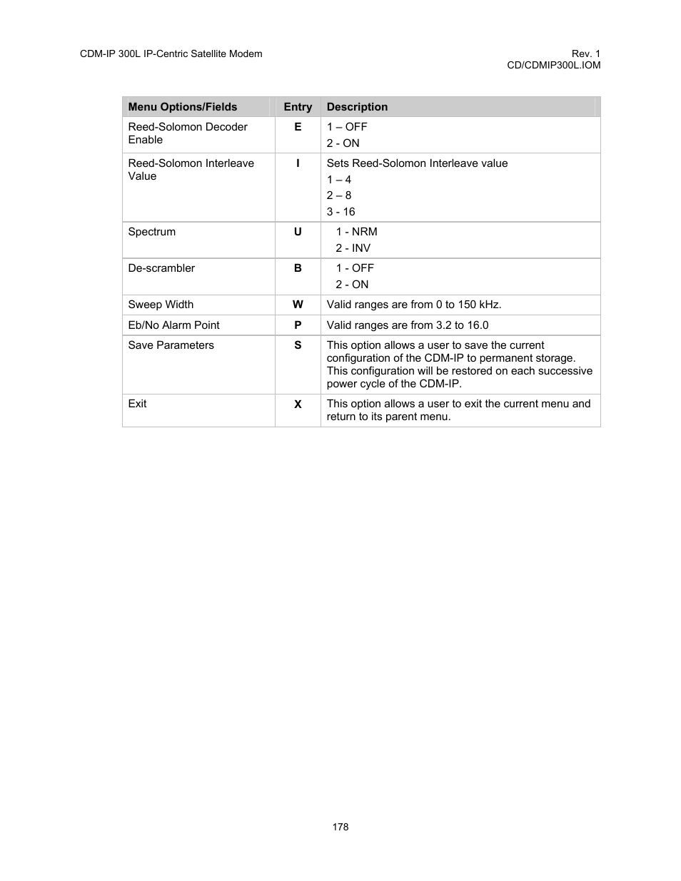 Comtech EF Data CDM-IP 300L User Manual | Page 204 / 354