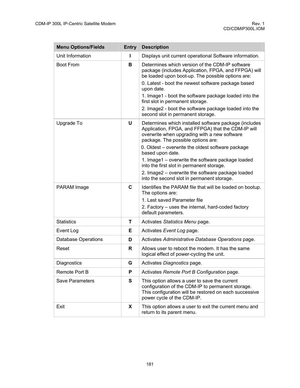 Comtech EF Data CDM-IP 300L User Manual | Page 207 / 354