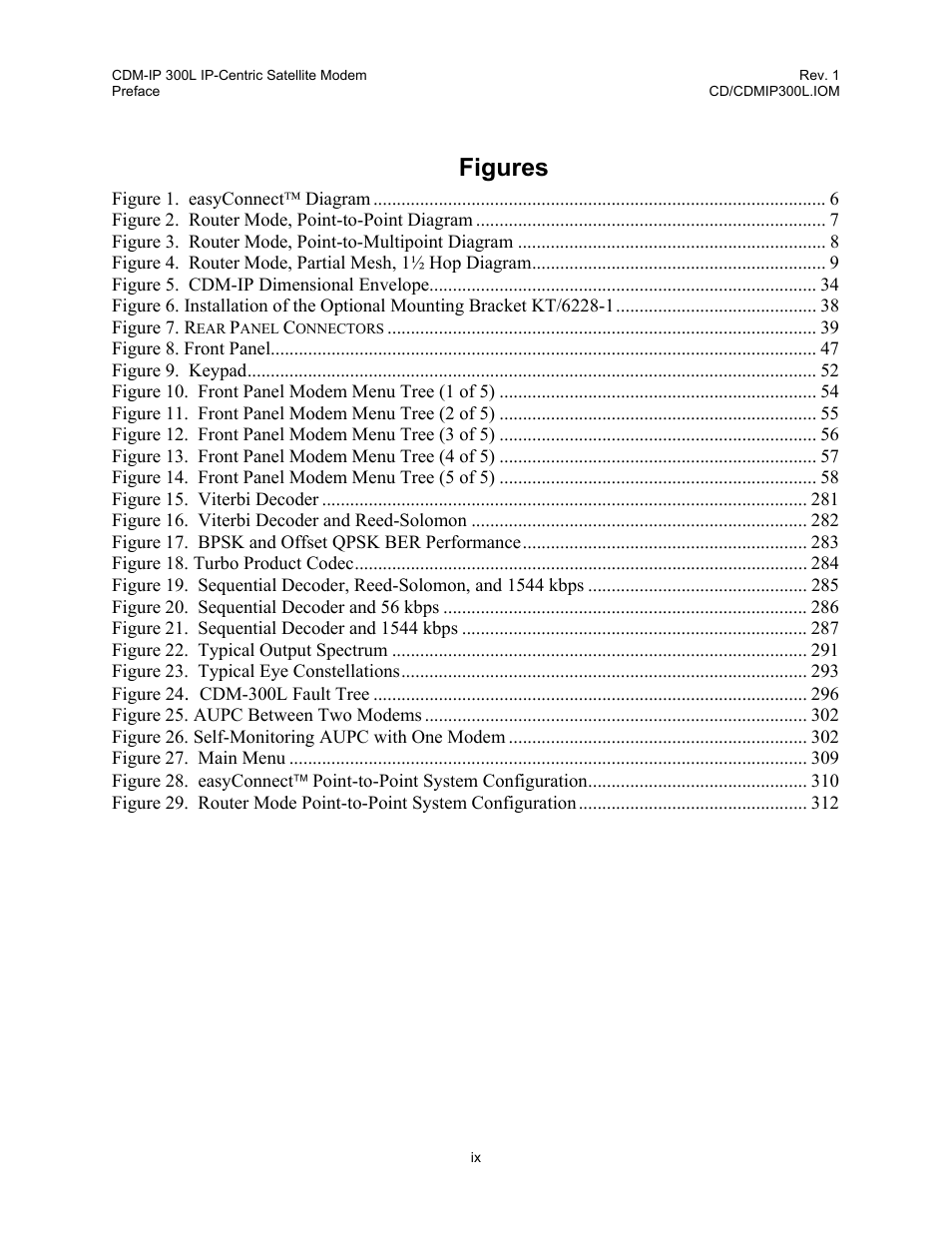 Figures | Comtech EF Data CDM-IP 300L User Manual | Page 21 / 354
