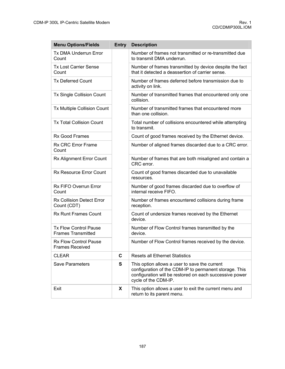 Comtech EF Data CDM-IP 300L User Manual | Page 213 / 354
