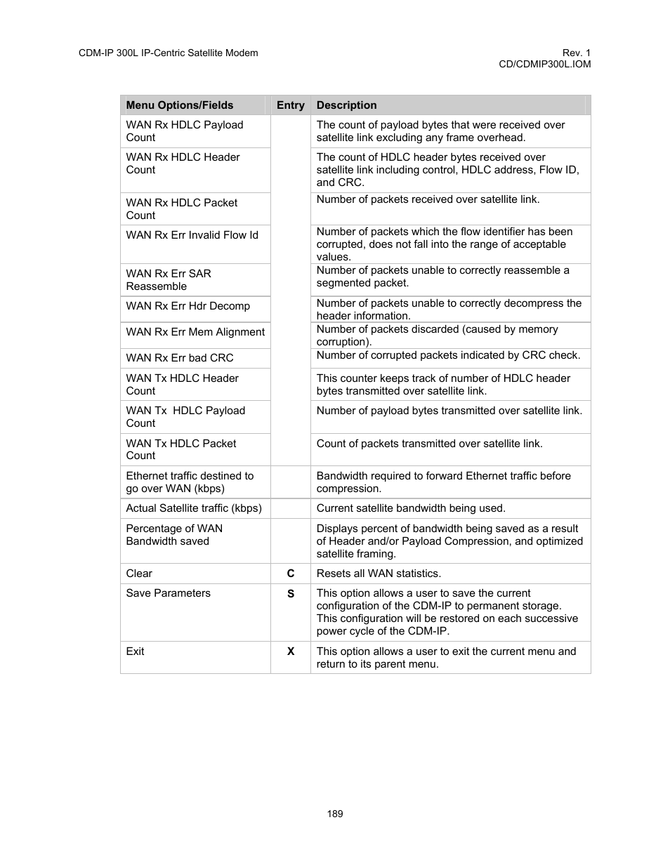 Comtech EF Data CDM-IP 300L User Manual | Page 215 / 354