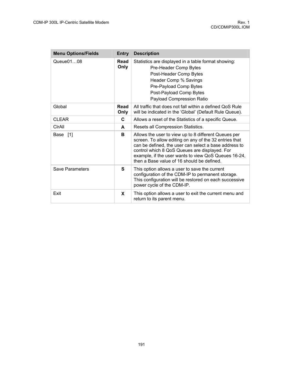 Comtech EF Data CDM-IP 300L User Manual | Page 217 / 354