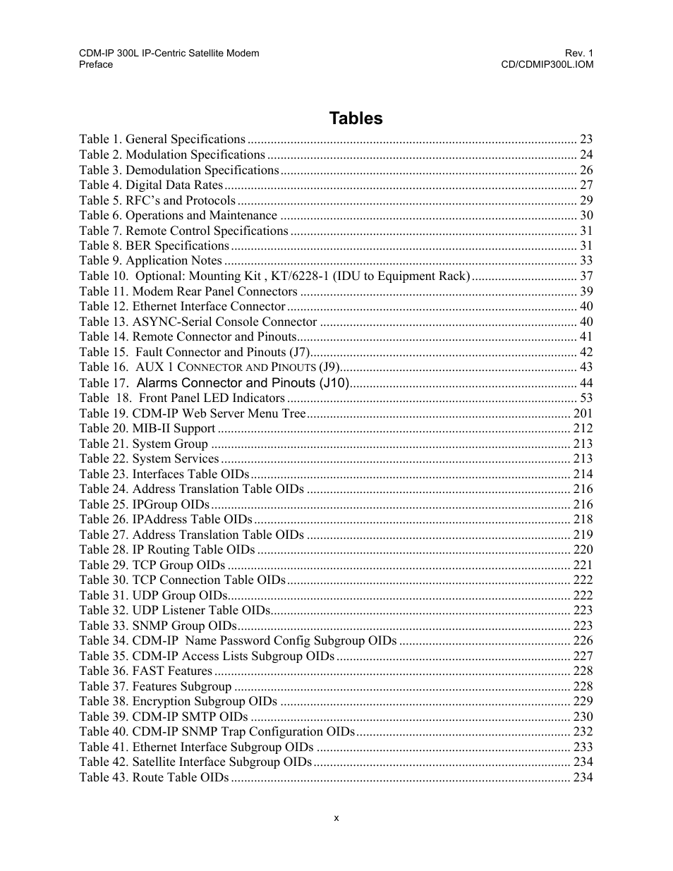 Tables | Comtech EF Data CDM-IP 300L User Manual | Page 22 / 354