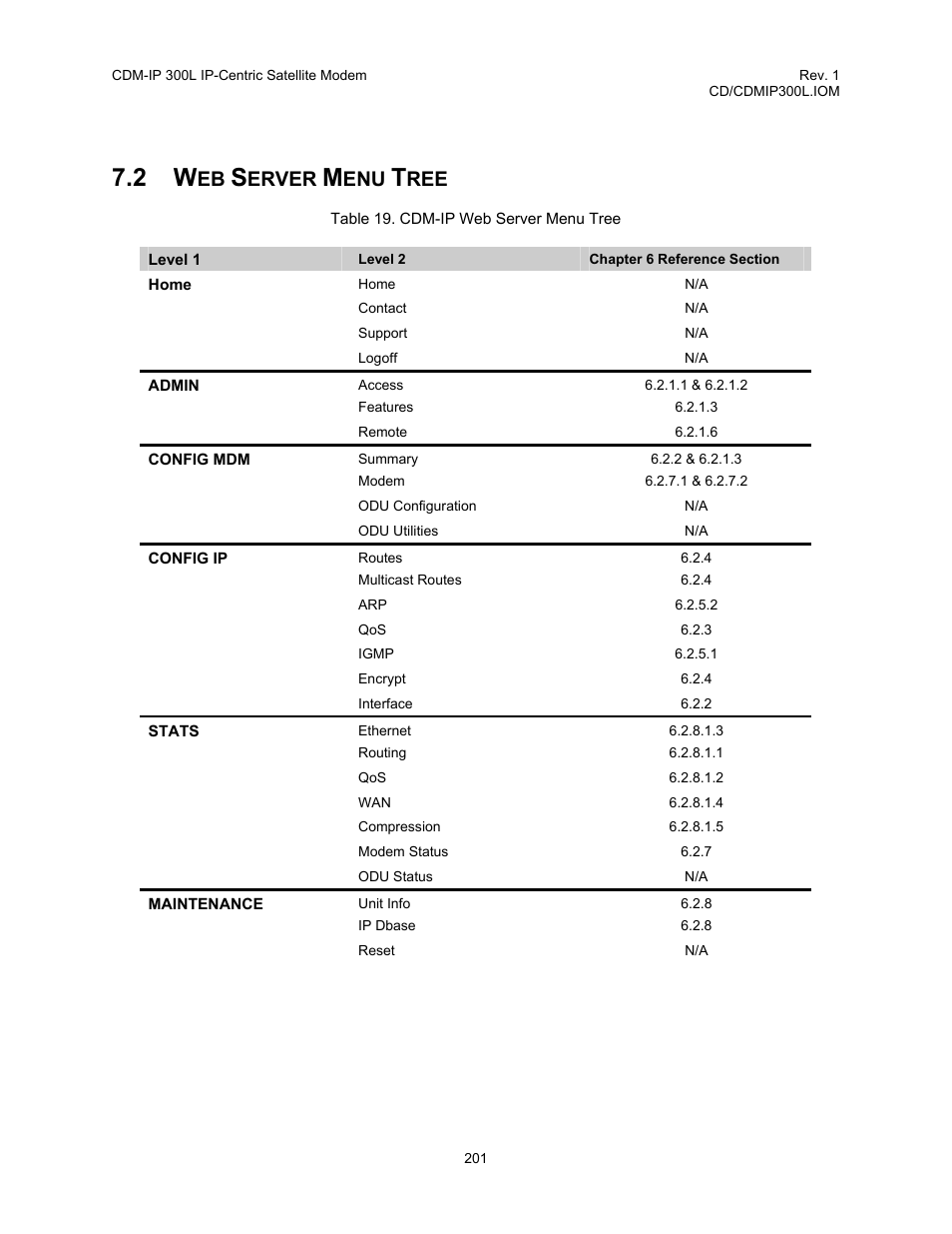Web server menu tree, Table 19. cdm-ip web server menu tree, Erver | Comtech EF Data CDM-IP 300L User Manual | Page 227 / 354