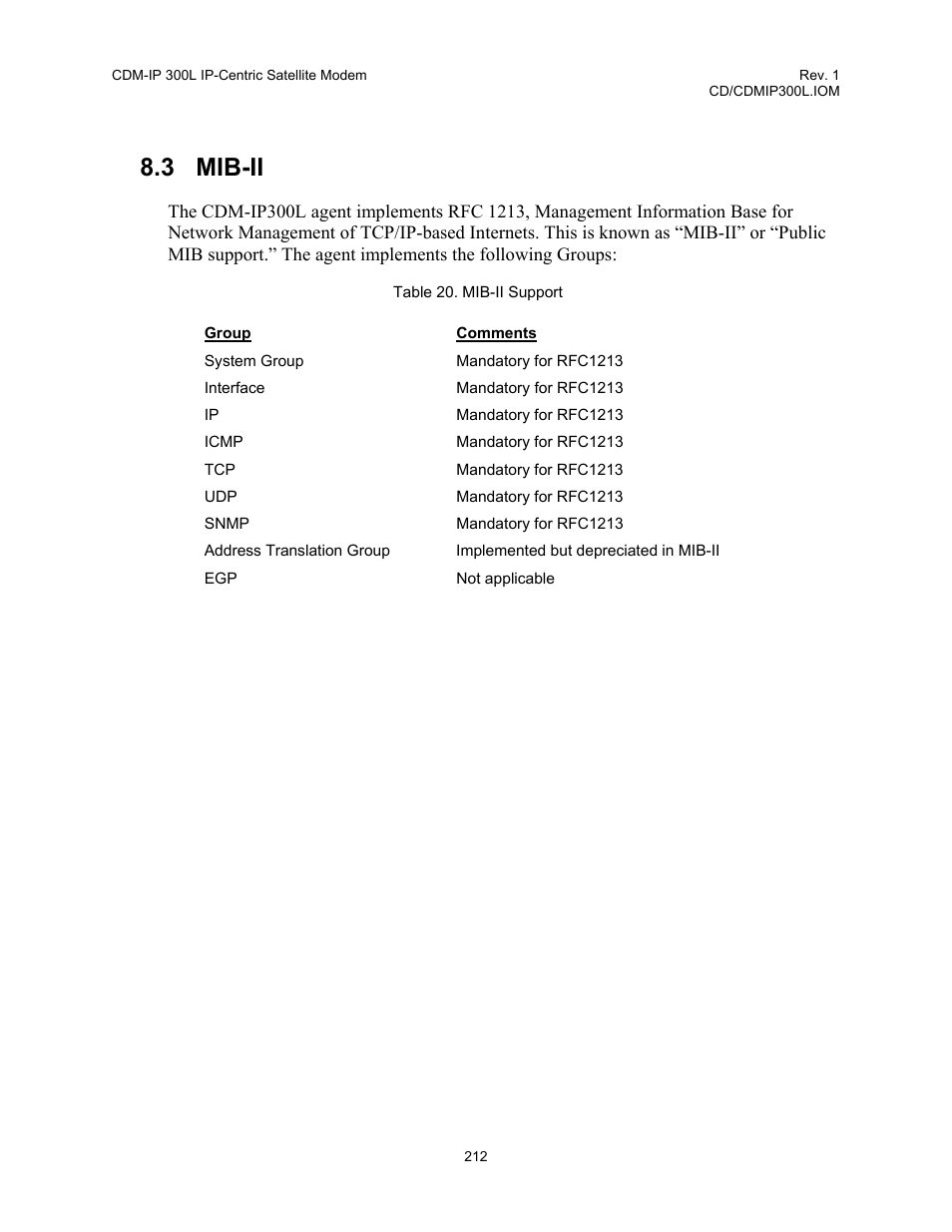 Mib-ii, Table 20. mib-ii support, 3 mib-ii | Comtech EF Data CDM-IP 300L User Manual | Page 238 / 354