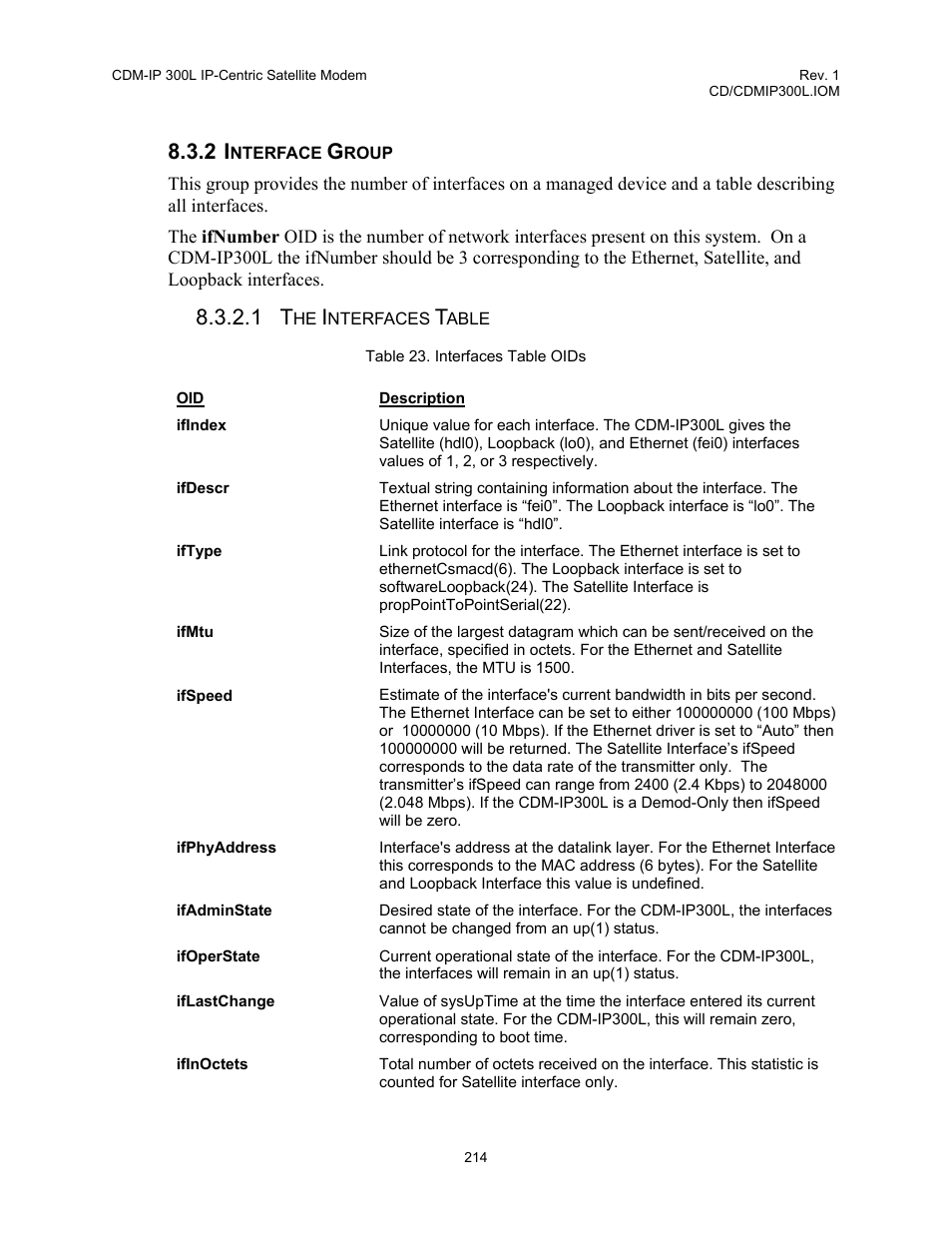 2 interface, Group, Table 23. interfaces table oids | Comtech EF Data CDM-IP 300L User Manual | Page 240 / 354