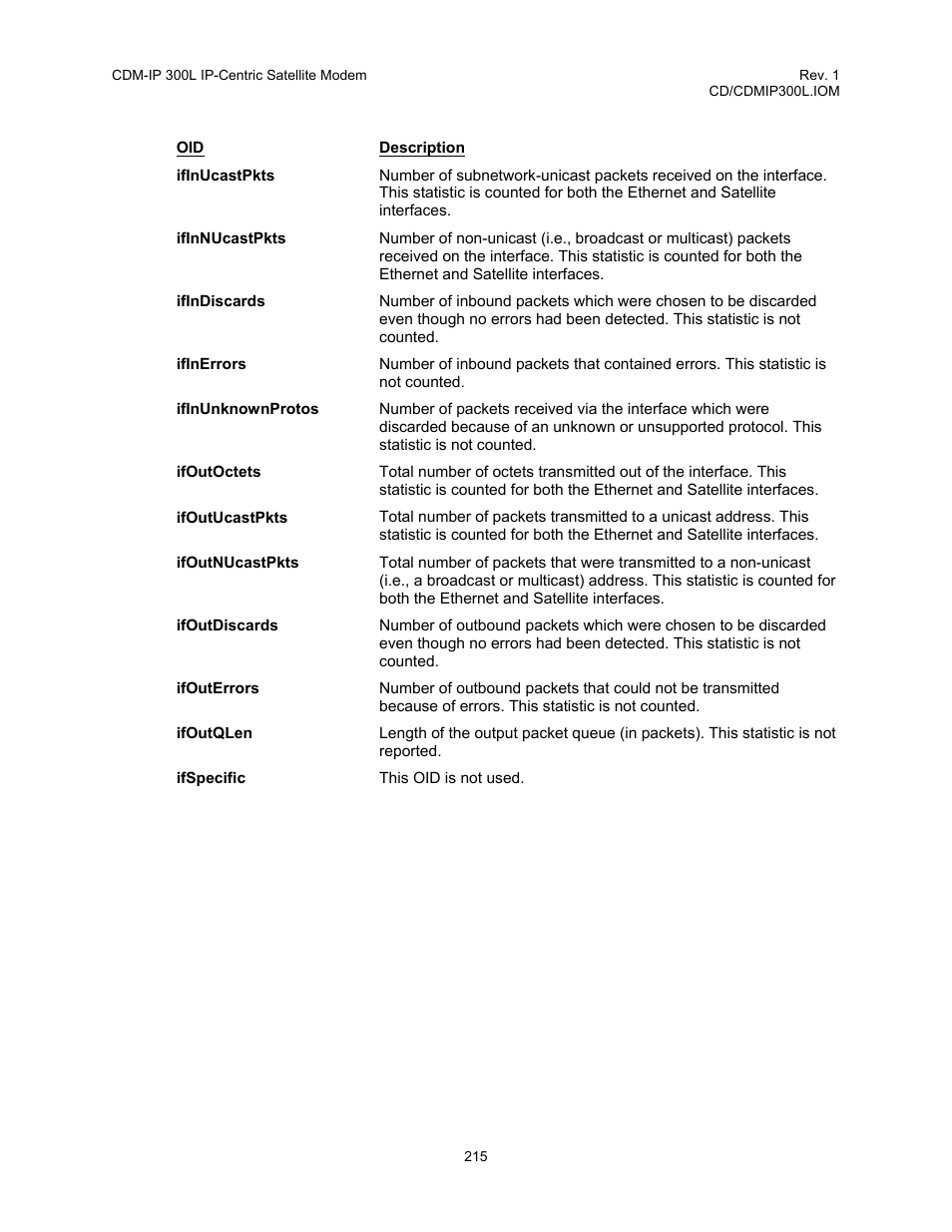 Comtech EF Data CDM-IP 300L User Manual | Page 241 / 354