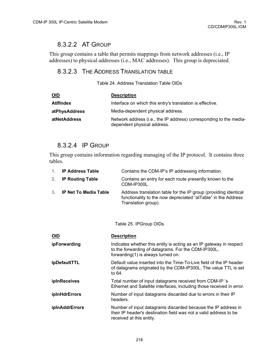 2 at g, 4 ip g | Comtech EF Data CDM-IP 300L User Manual | Page 242 / 354