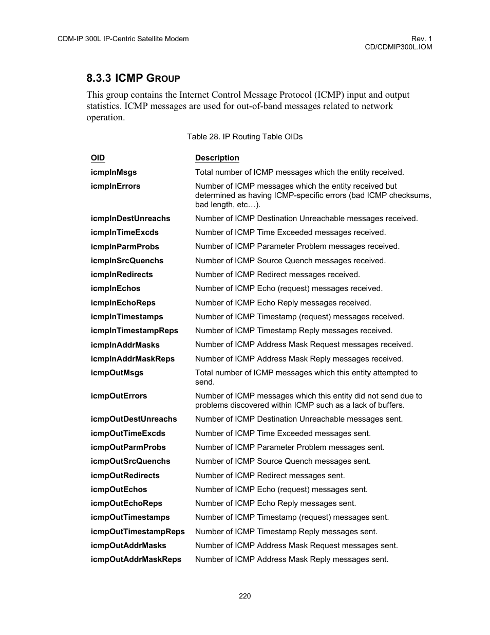 3 icmp, Group, Table 28. ip routing table oids | 3 icmp g | Comtech EF Data CDM-IP 300L User Manual | Page 246 / 354