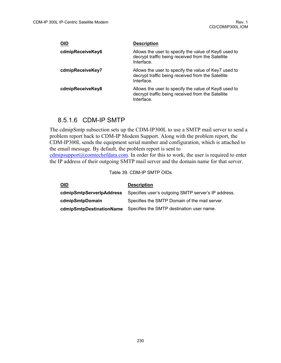 Table 39. cdm-ip smtp oids, 6 cdm-ip smtp | Comtech EF Data CDM-IP 300L User Manual | Page 256 / 354