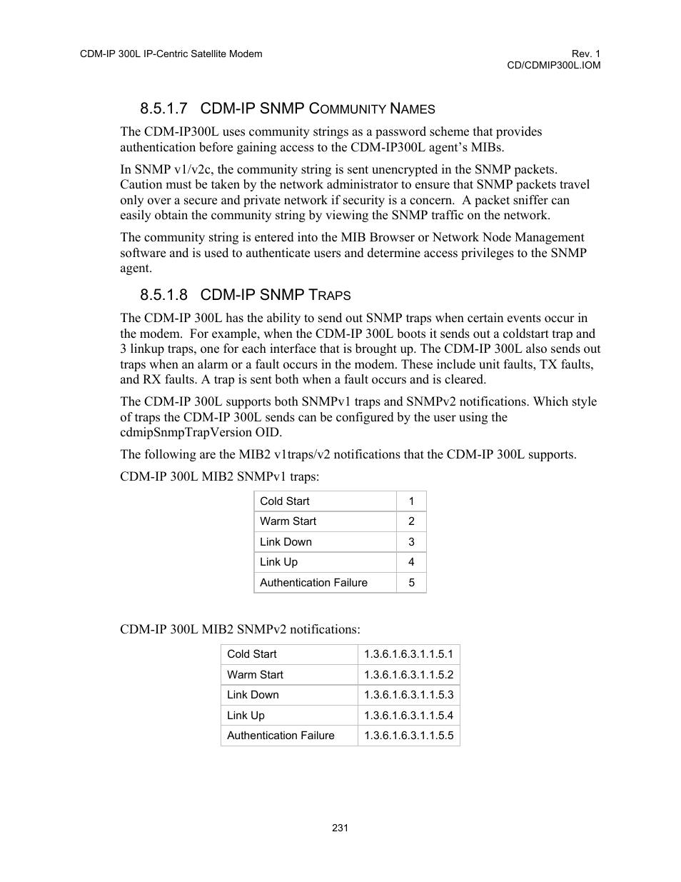 7 cdm-ip snmp c, 8 cdm-ip snmp t | Comtech EF Data CDM-IP 300L User Manual | Page 257 / 354