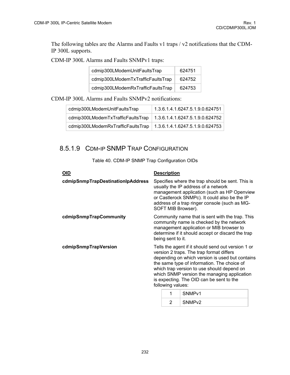 Table 40. cdm-ip snmp trap configuration oids, Snmp t | Comtech EF Data CDM-IP 300L User Manual | Page 258 / 354