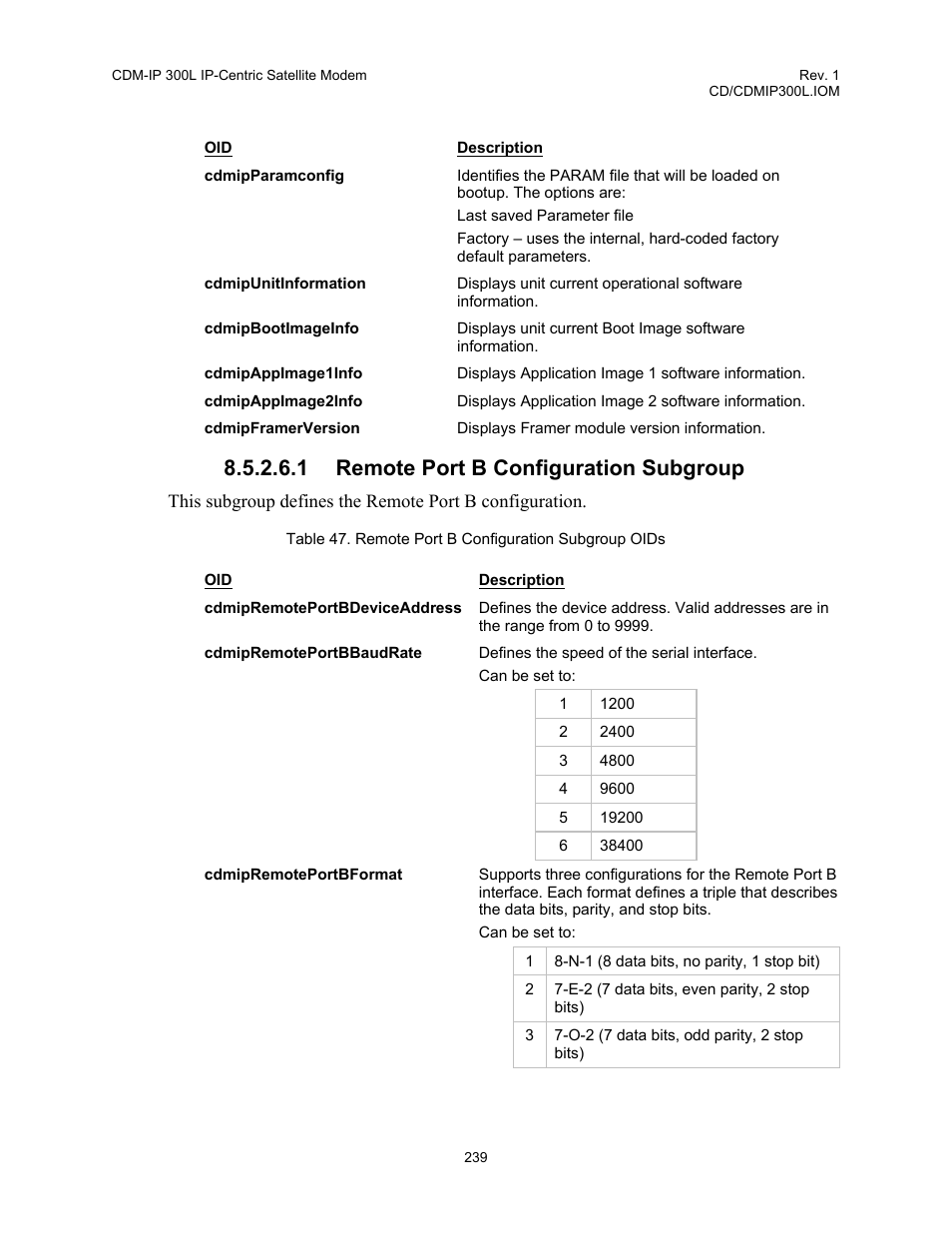 1 remote port b configuration subgroup | Comtech EF Data CDM-IP 300L User Manual | Page 265 / 354