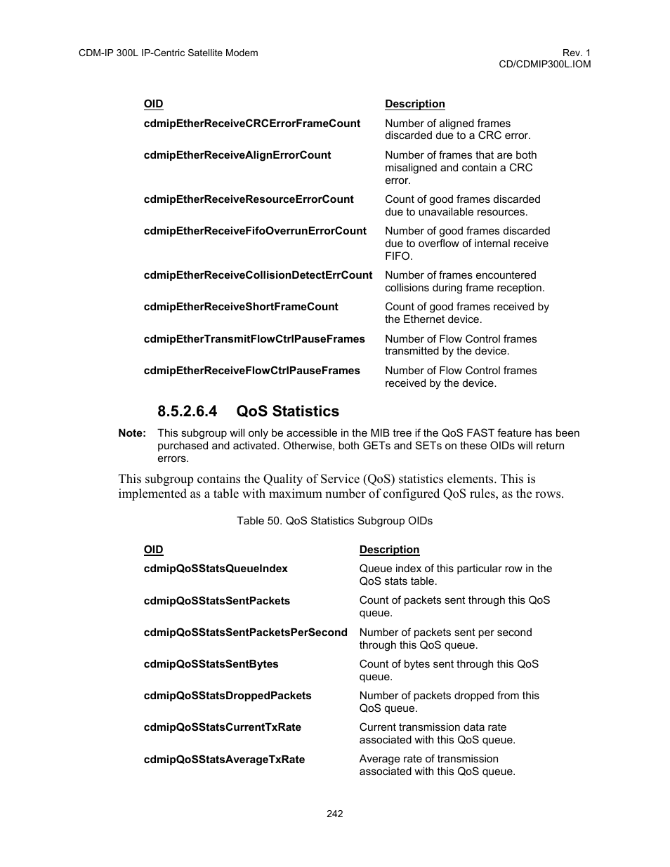 Table 50. qos statistics subgroup oids, 4 qos statistics | Comtech EF Data CDM-IP 300L User Manual | Page 268 / 354