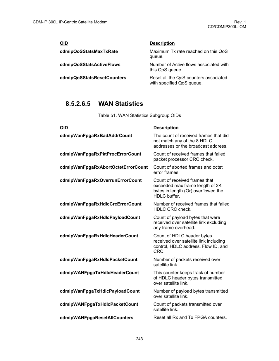 Table 51. wan statistics subgroup oids, 5 wan statistics | Comtech EF Data CDM-IP 300L User Manual | Page 269 / 354