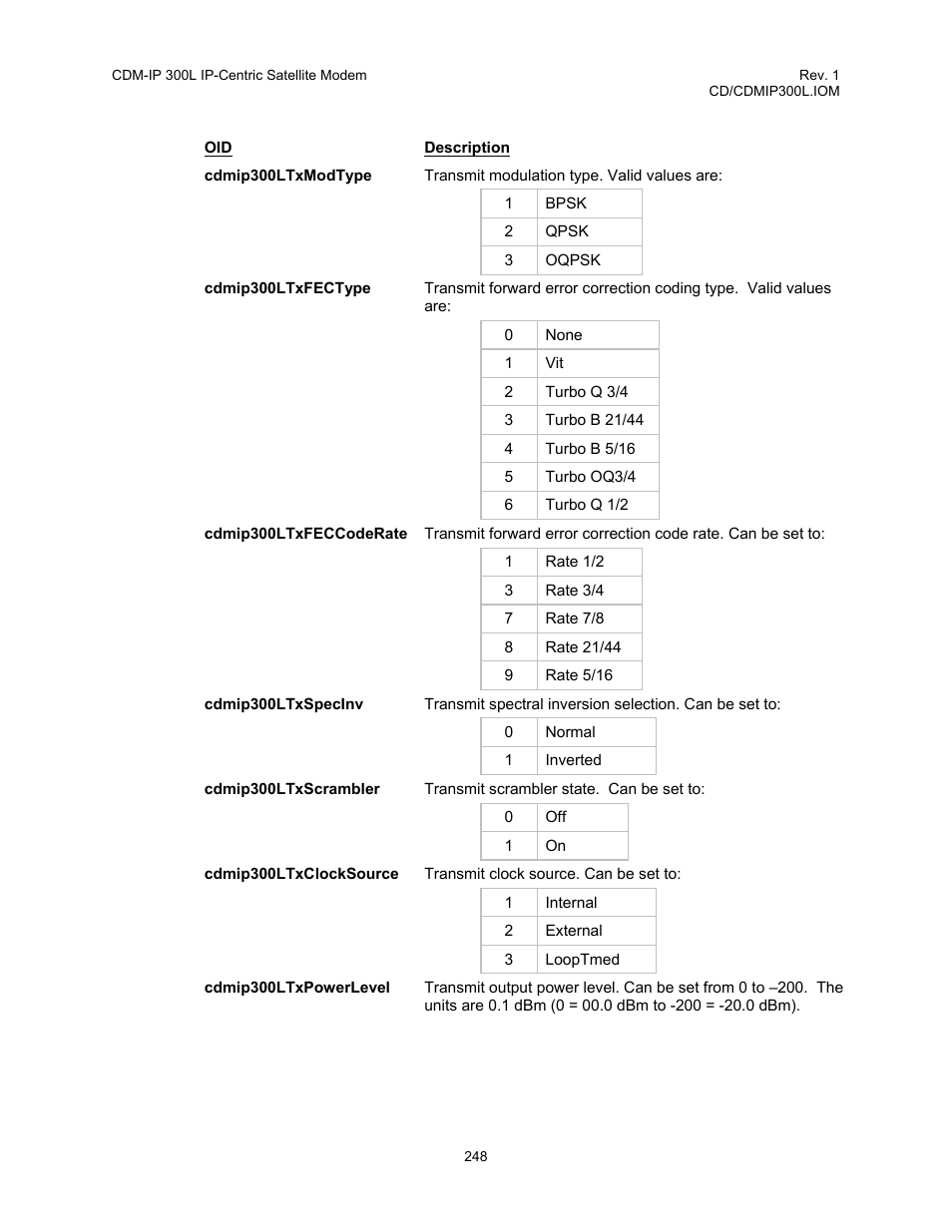 Comtech EF Data CDM-IP 300L User Manual | Page 274 / 354