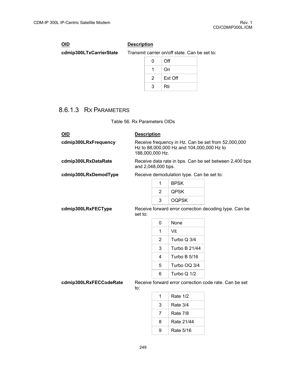 Table 56. rx parameters oids | Comtech EF Data CDM-IP 300L User Manual | Page 275 / 354