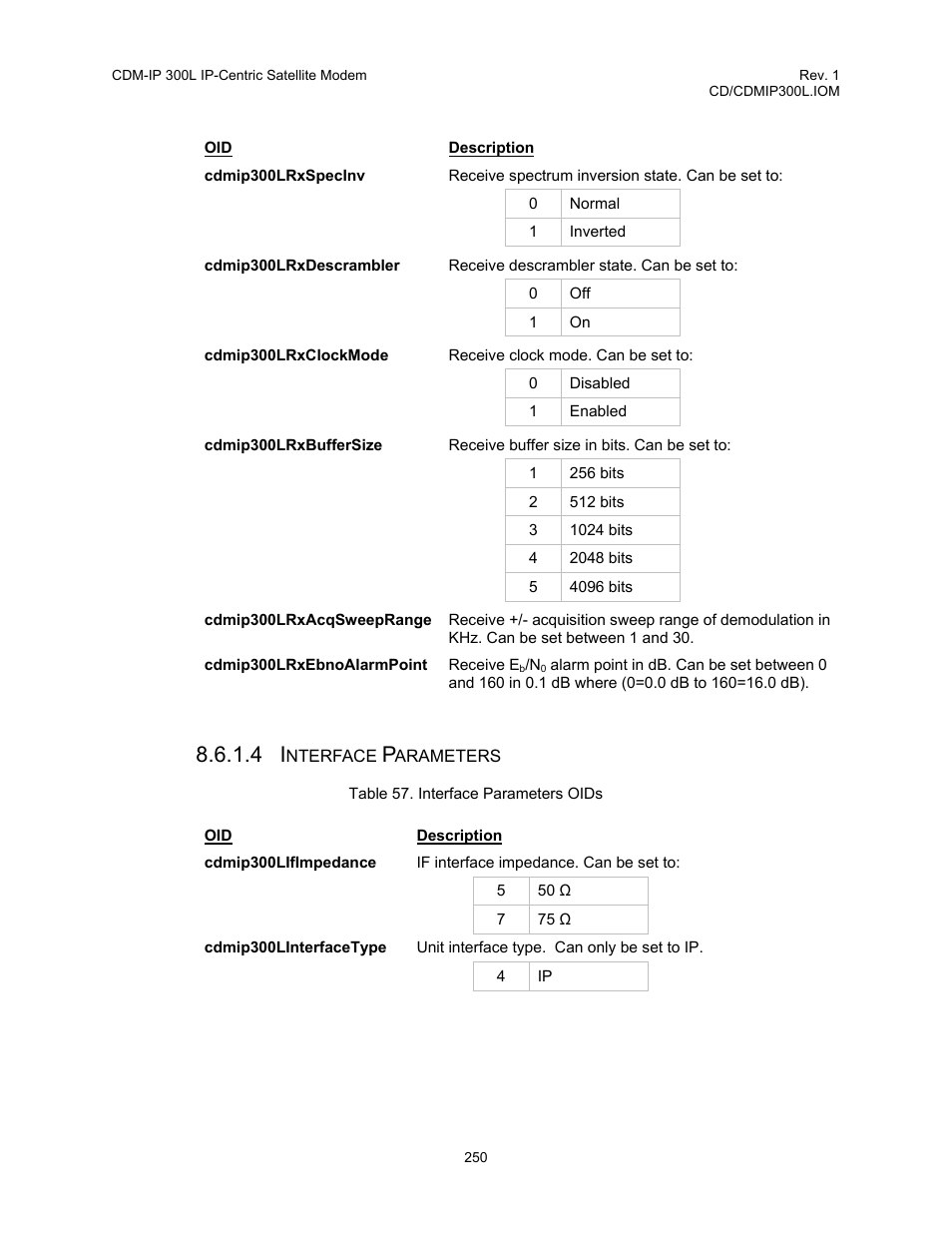 Table 57. interface parameters oids | Comtech EF Data CDM-IP 300L User Manual | Page 276 / 354