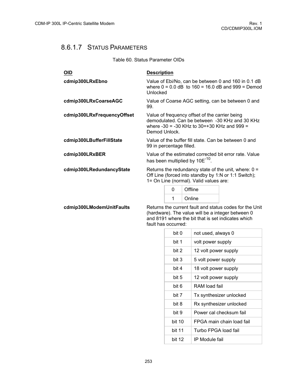 Table 60. status parameter oids | Comtech EF Data CDM-IP 300L User Manual | Page 279 / 354