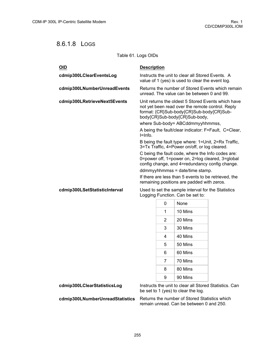 Table 61. logs oids | Comtech EF Data CDM-IP 300L User Manual | Page 281 / 354