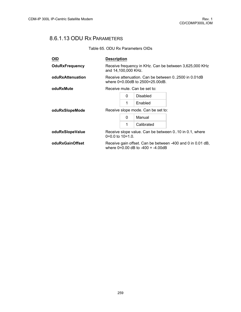 Table 65. odu rx parameters oids, 13 odu r | Comtech EF Data CDM-IP 300L User Manual | Page 285 / 354