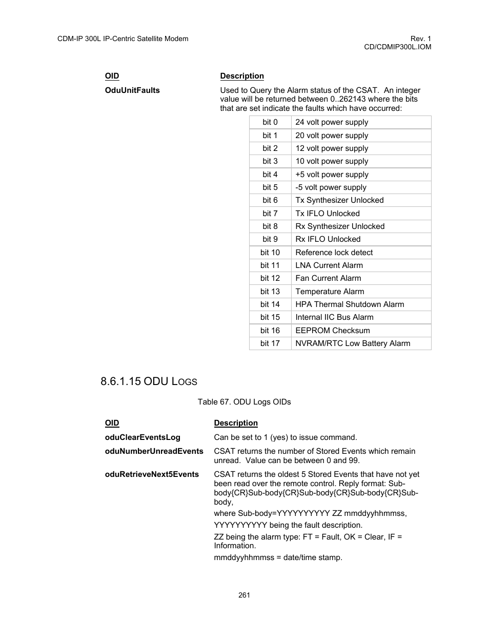 Table 67. odu logs oids, 15 odu l | Comtech EF Data CDM-IP 300L User Manual | Page 287 / 354