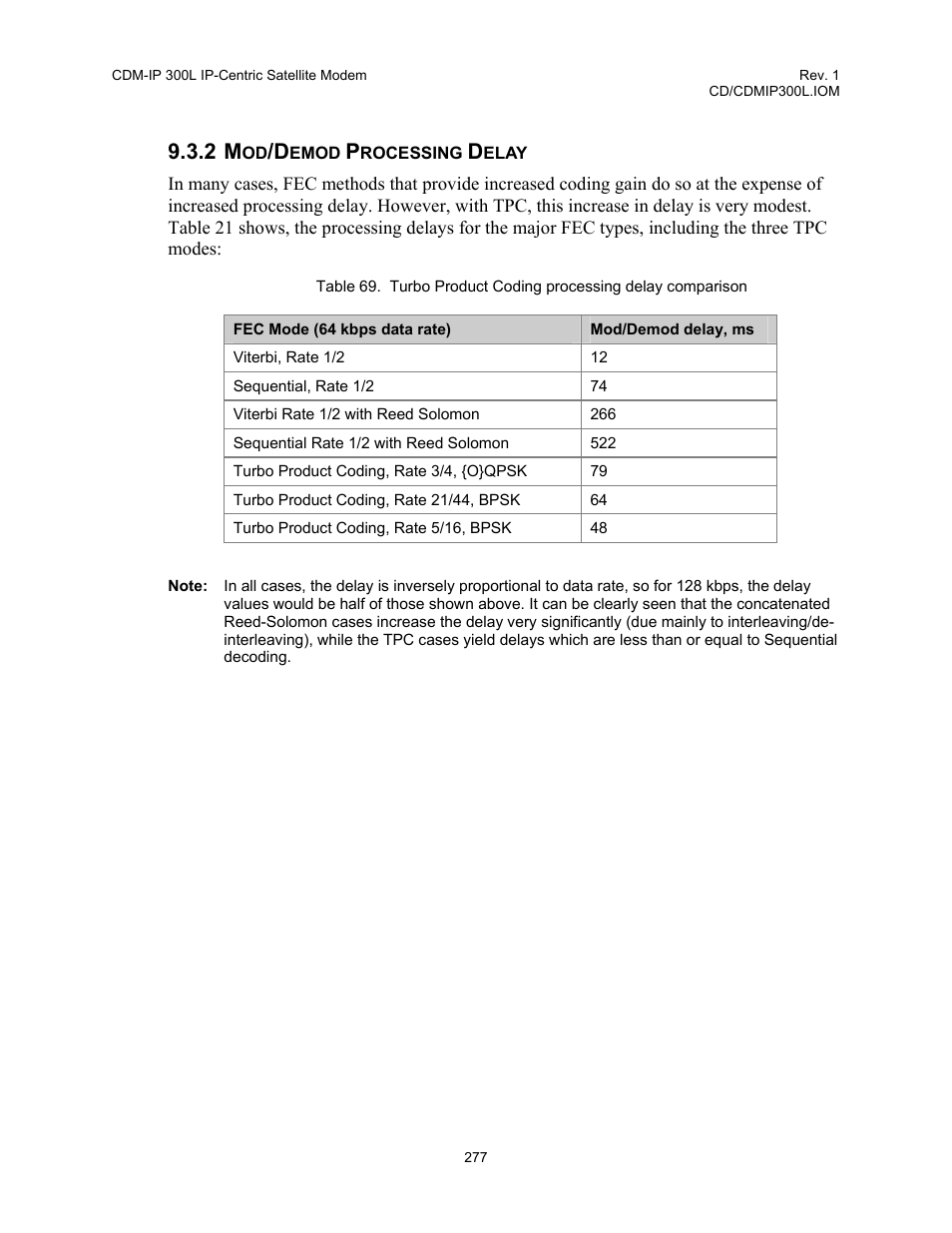 2 mod/demod, Processing, Delay | Comtech EF Data CDM-IP 300L User Manual | Page 303 / 354