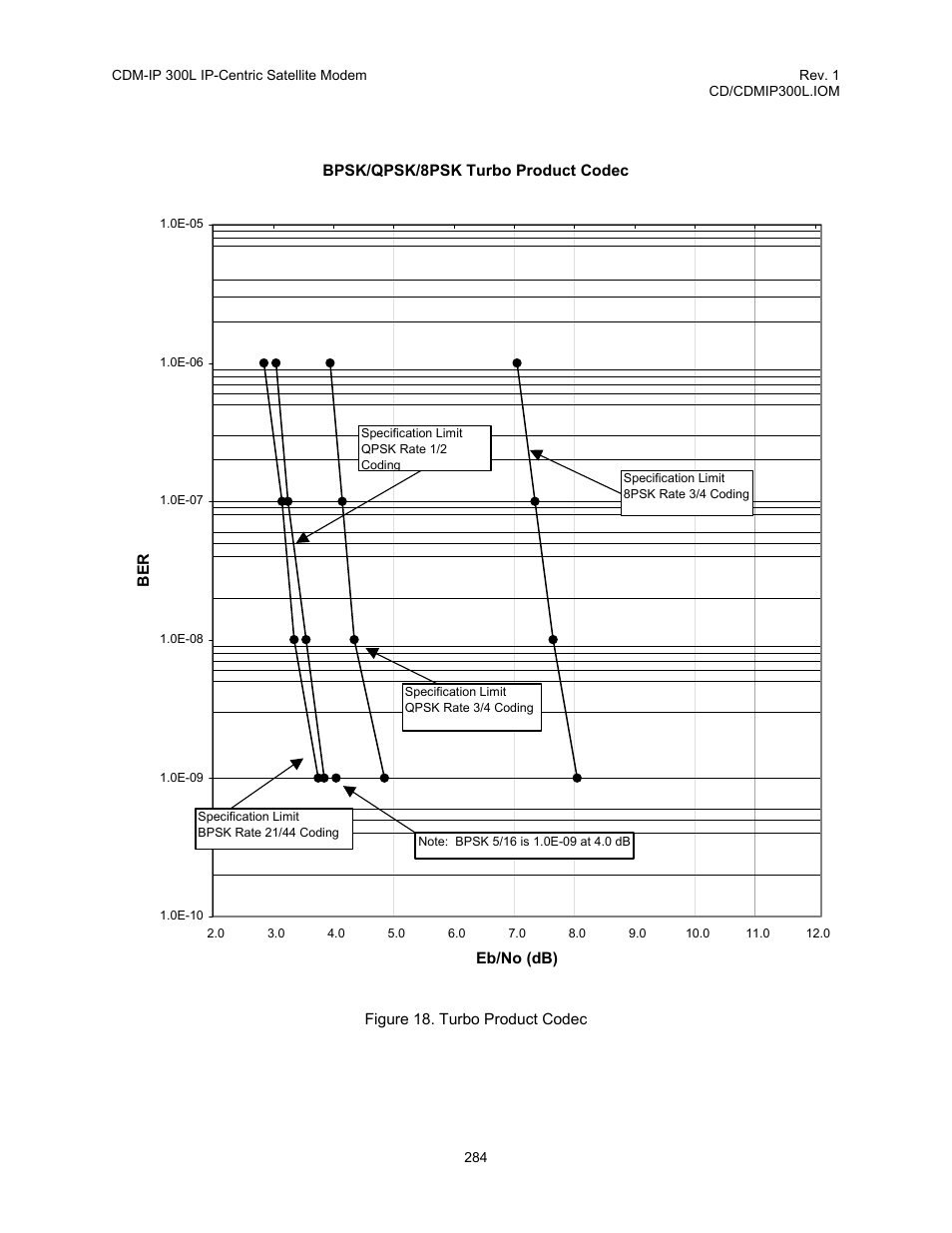 Figure 18. turbo product codec | Comtech EF Data CDM-IP 300L User Manual | Page 310 / 354