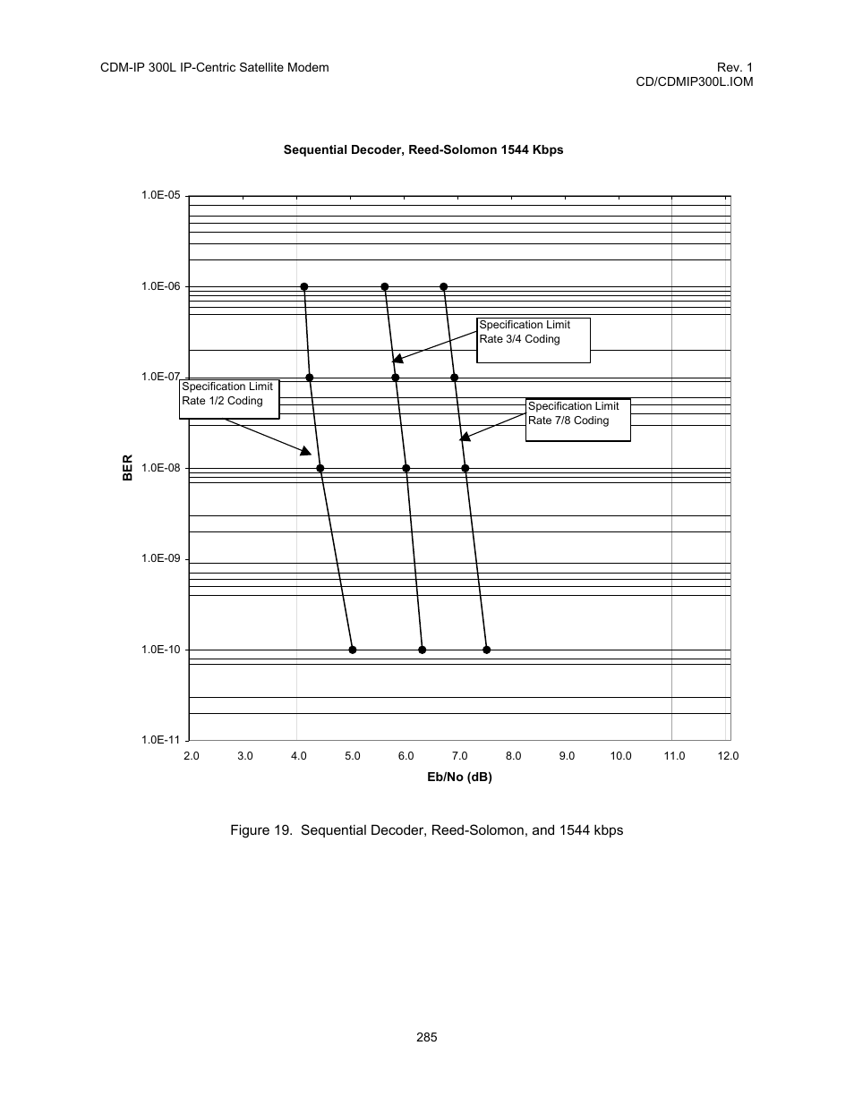 Comtech EF Data CDM-IP 300L User Manual | Page 311 / 354