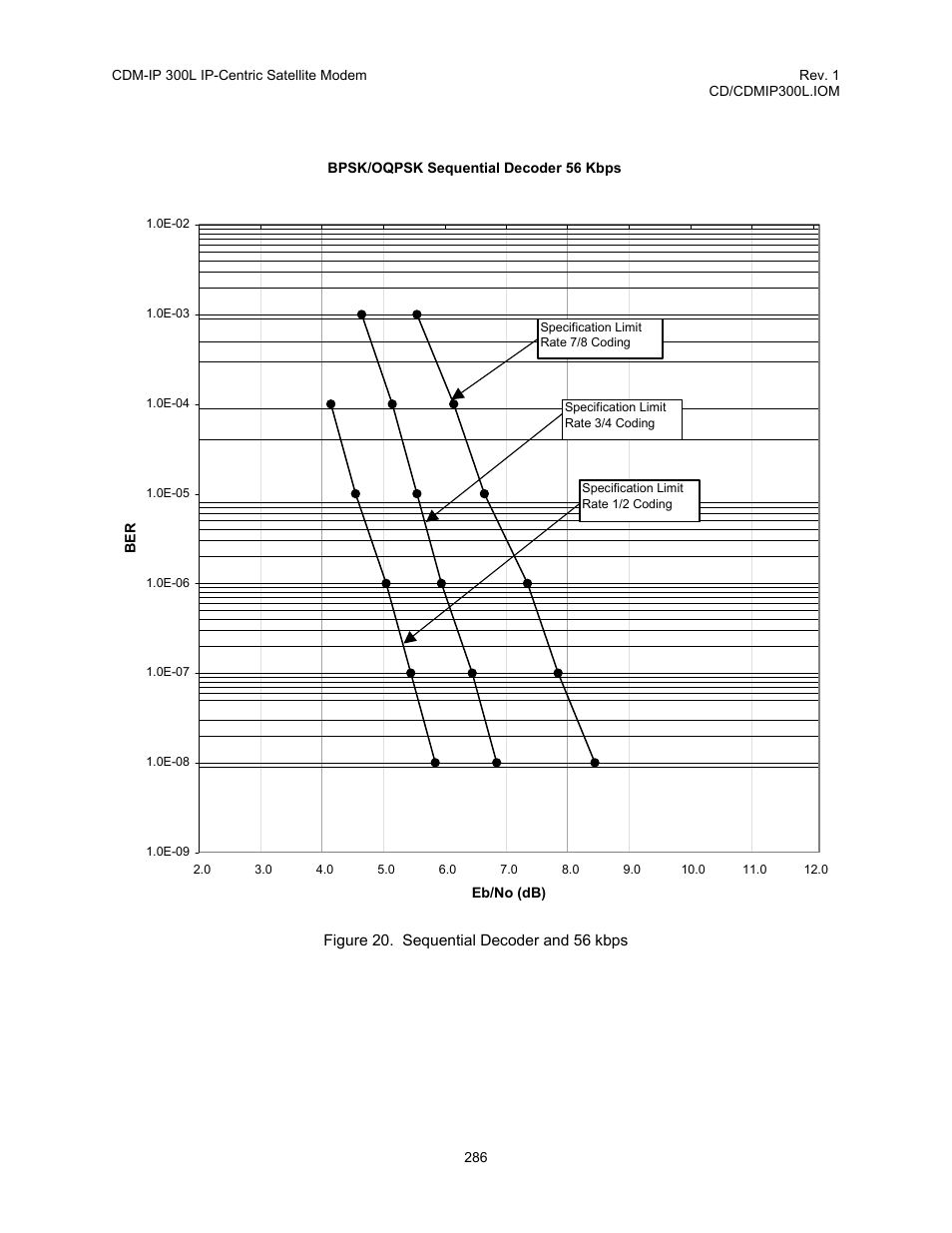 Figure 20. sequential decoder and 56 kbps | Comtech EF Data CDM-IP 300L User Manual | Page 312 / 354