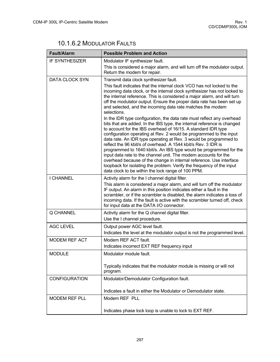 Comtech EF Data CDM-IP 300L User Manual | Page 323 / 354