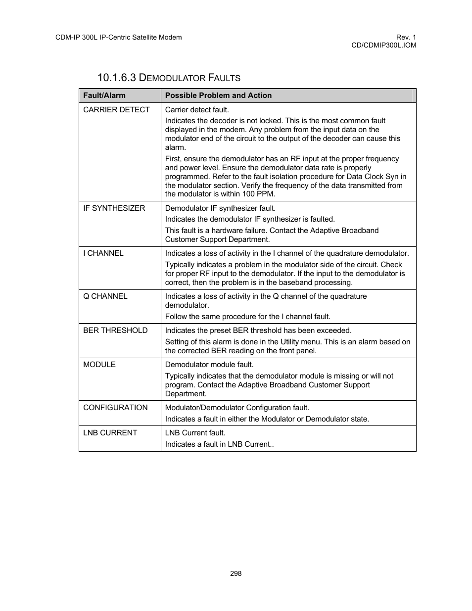 Comtech EF Data CDM-IP 300L User Manual | Page 324 / 354