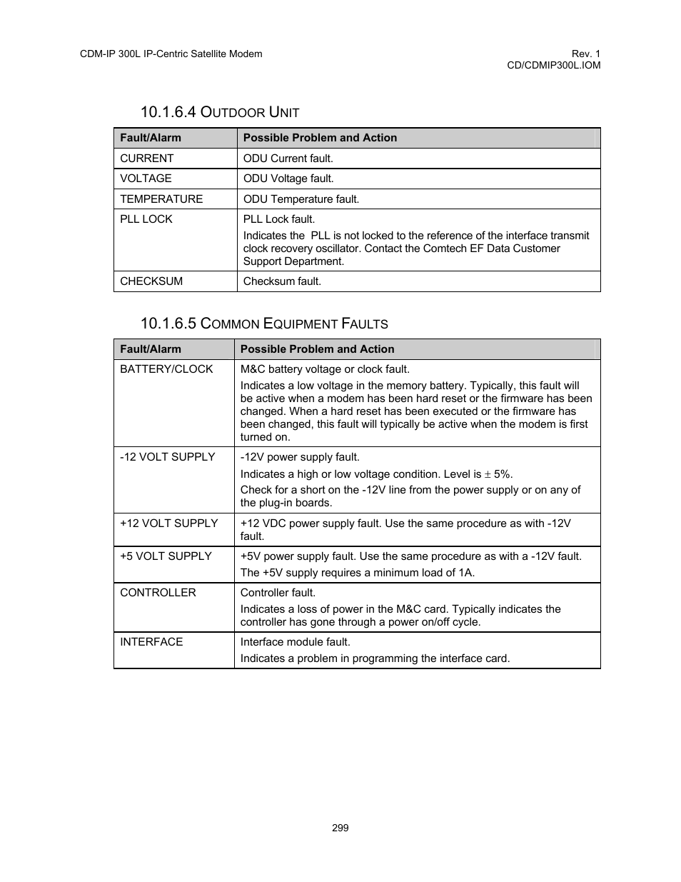 Comtech EF Data CDM-IP 300L User Manual | Page 325 / 354