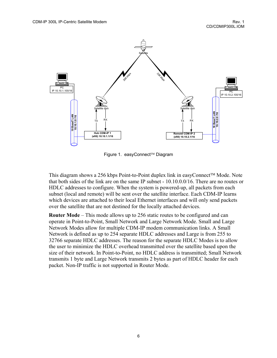 Figure 1. easyconnect, Diagram, Figure 1. easyconnect  diagram | Comtech EF Data CDM-IP 300L User Manual | Page 34 / 354