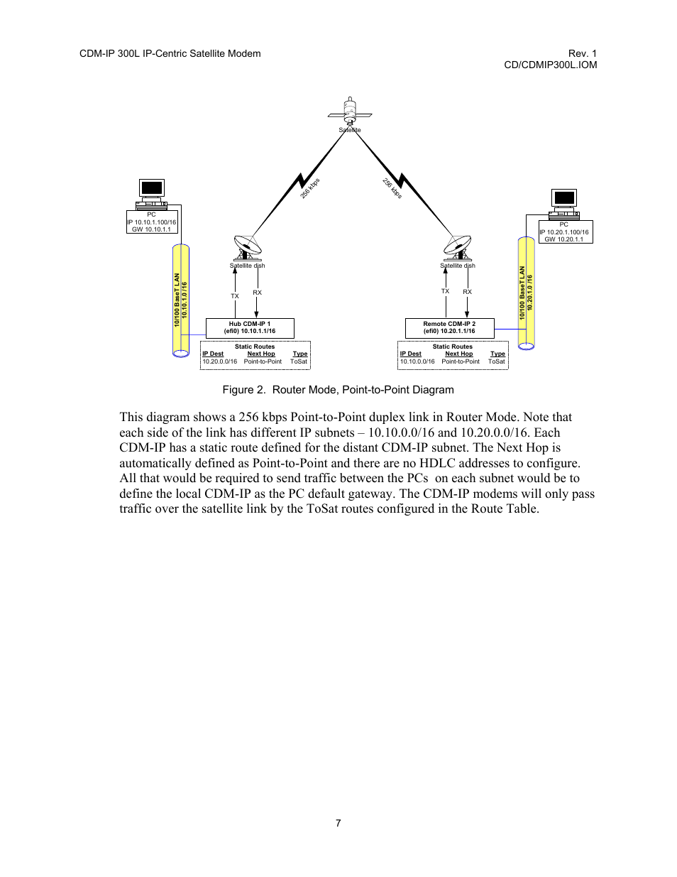 Figure 2. router mode, point-to-point diagram | Comtech EF Data CDM-IP 300L User Manual | Page 35 / 354