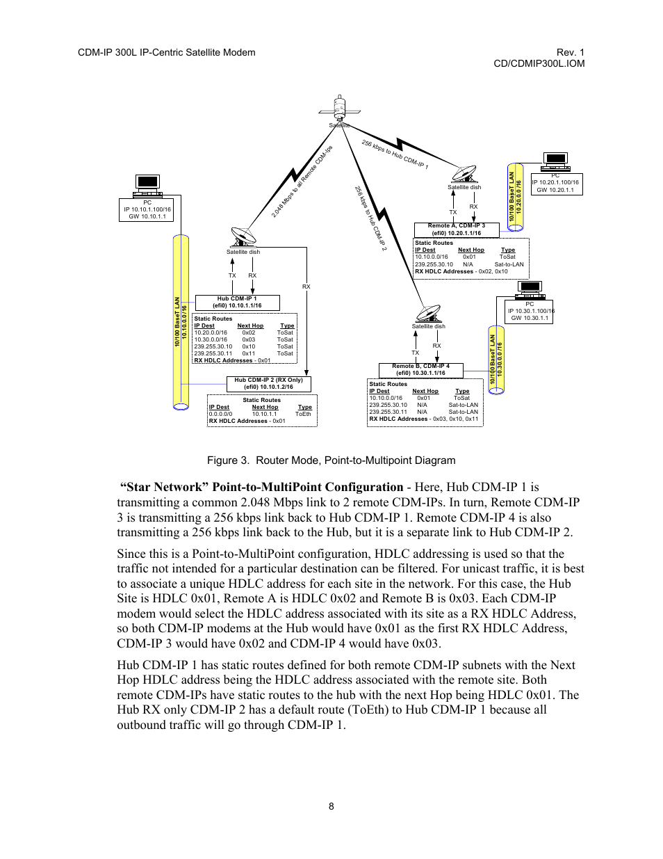 Figure 3. router mode, point-to-multipoint diagram | Comtech EF Data CDM-IP 300L User Manual | Page 36 / 354