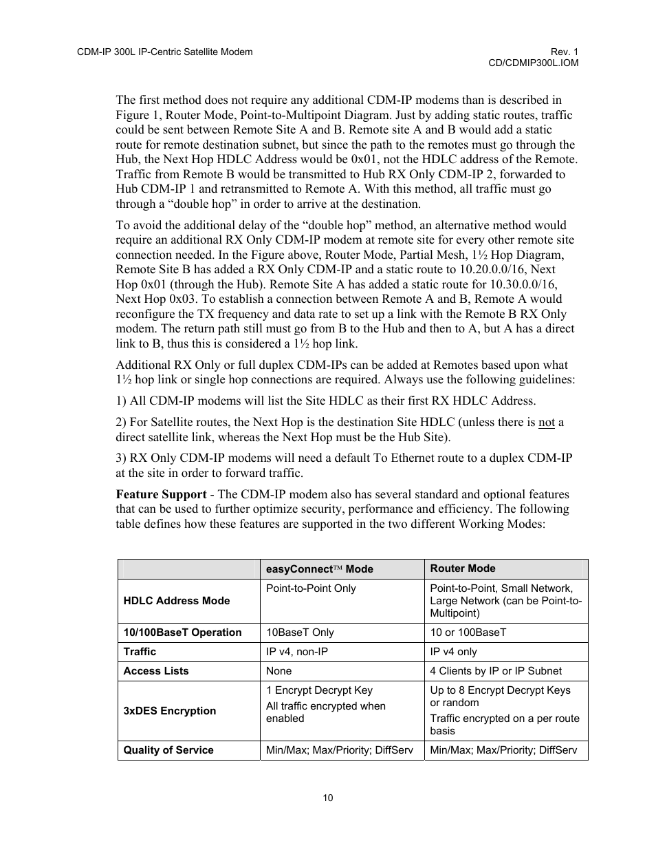 Comtech EF Data CDM-IP 300L User Manual | Page 38 / 354