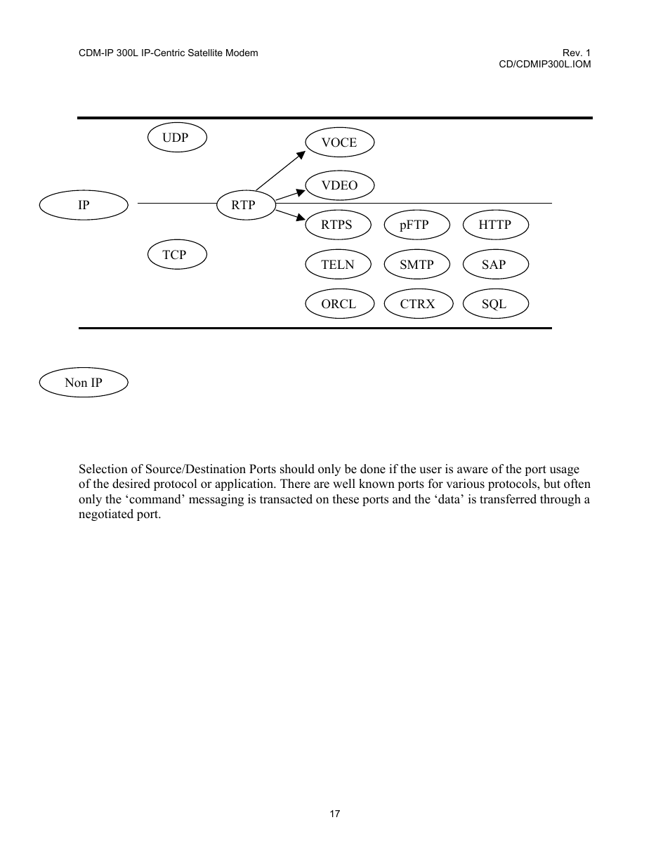 Comtech EF Data CDM-IP 300L User Manual | Page 45 / 354