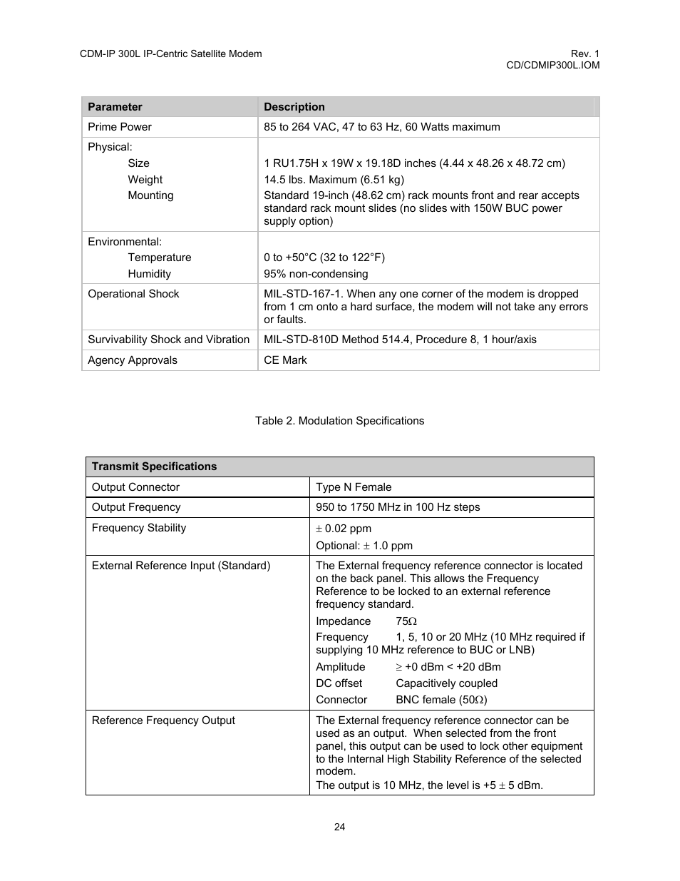 Table 2. modulation specifications | Comtech EF Data CDM-IP 300L User Manual | Page 52 / 354