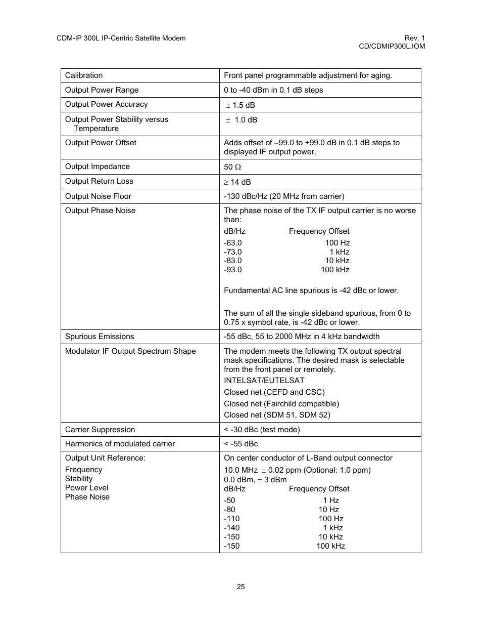 Comtech EF Data CDM-IP 300L User Manual | Page 53 / 354