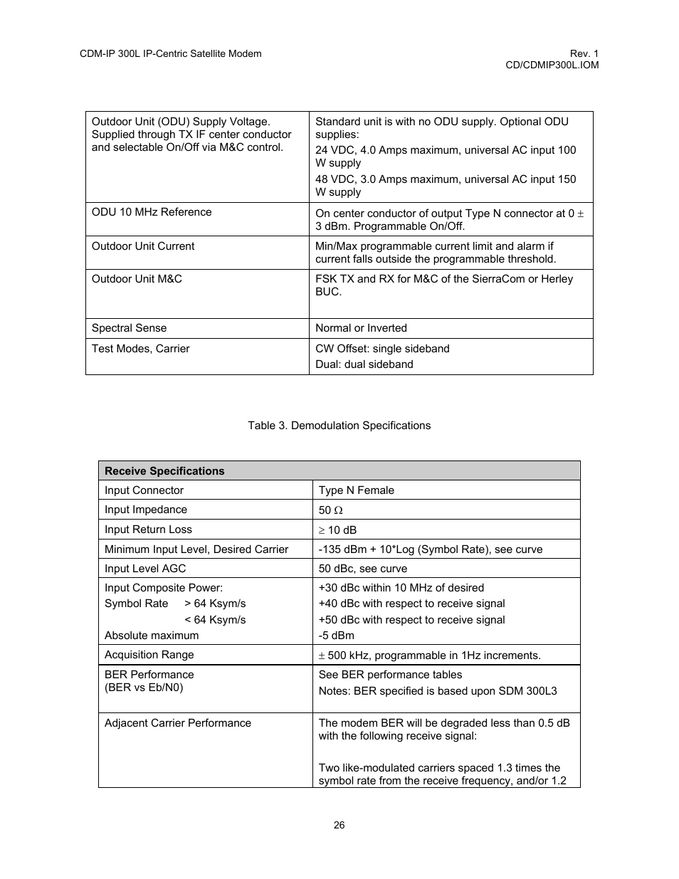 Comtech EF Data CDM-IP 300L User Manual | Page 54 / 354