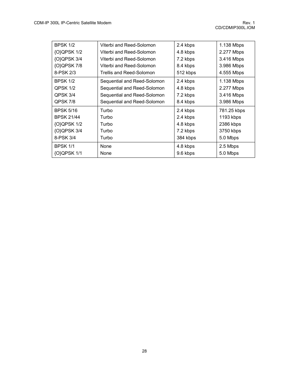 Comtech EF Data CDM-IP 300L User Manual | Page 56 / 354