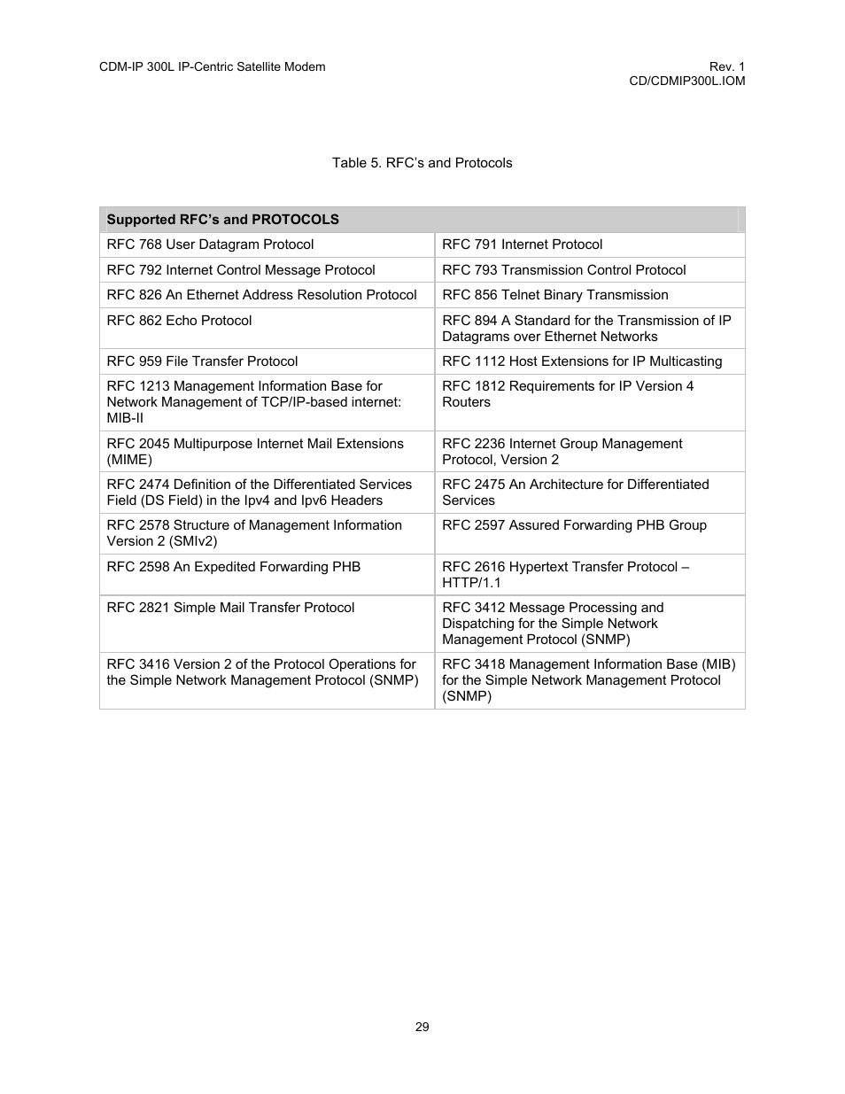 Table 5. rfc’s and protocols | Comtech EF Data CDM-IP 300L User Manual | Page 57 / 354