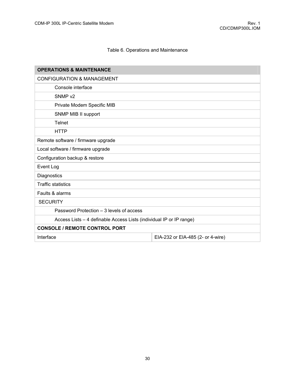 Table 6. operations and maintenance | Comtech EF Data CDM-IP 300L User Manual | Page 58 / 354