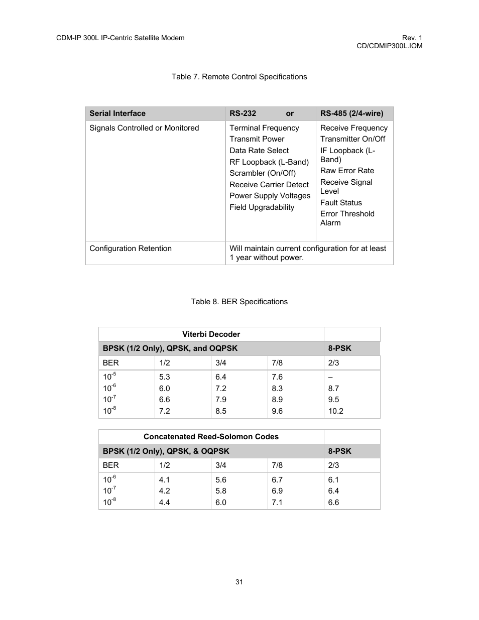 Comtech EF Data CDM-IP 300L User Manual | Page 59 / 354