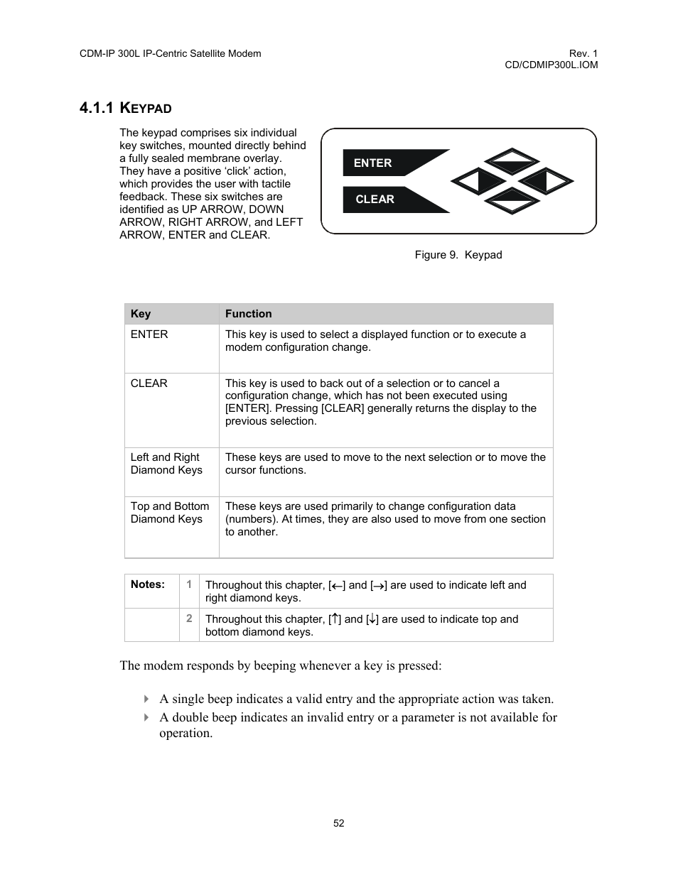 1 keypad, Figure 9. keypad | Comtech EF Data CDM-IP 300L User Manual | Page 78 / 354