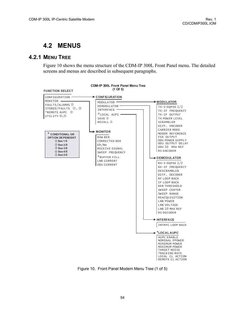 Menus, 1 menu, Tree | Figure 10. front panel modem menu tree (1 of 5), 2 menus | Comtech EF Data CDM-IP 300L User Manual | Page 80 / 354