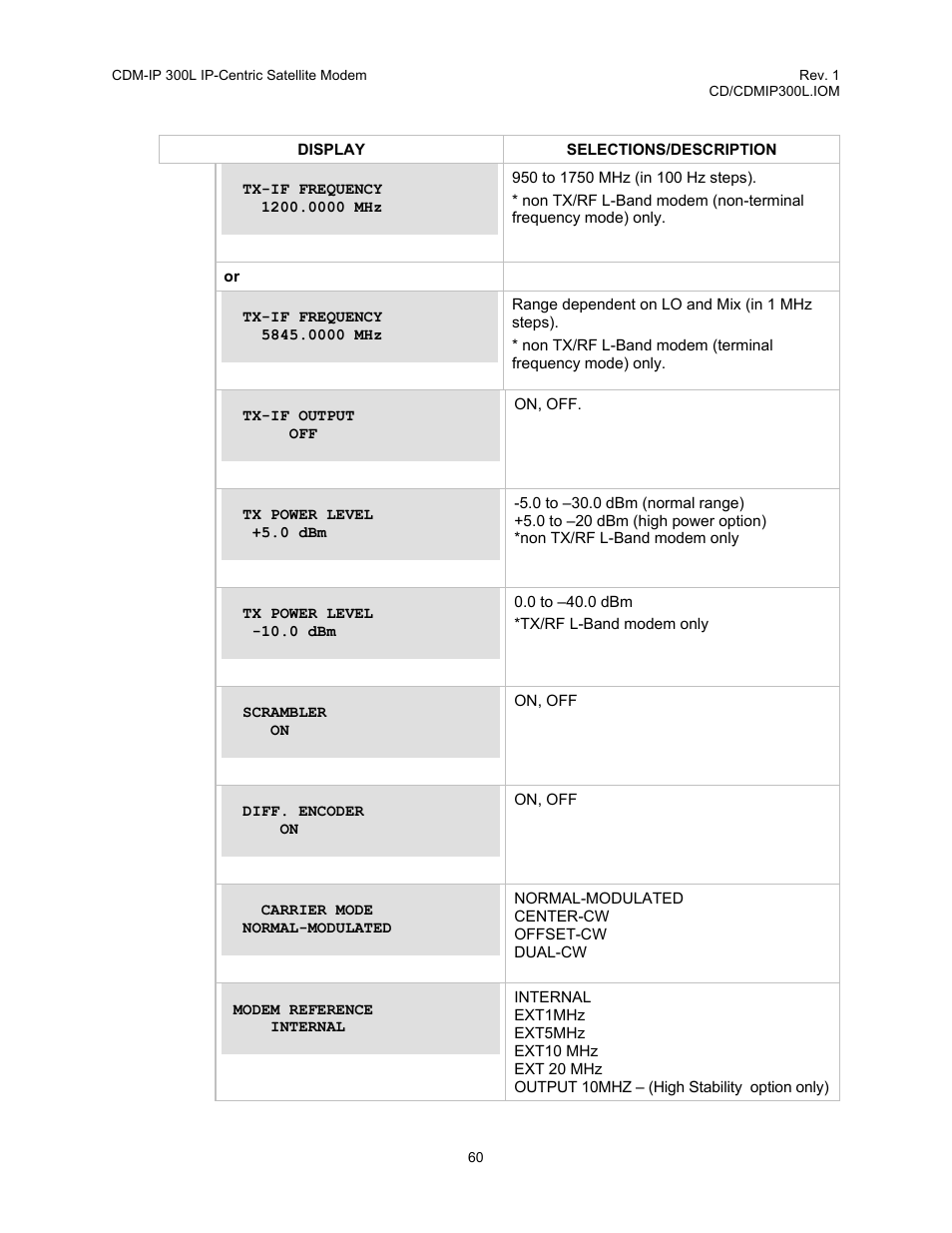 Comtech EF Data CDM-IP 300L User Manual | Page 86 / 354