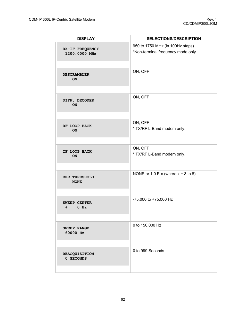 Comtech EF Data CDM-IP 300L User Manual | Page 88 / 354