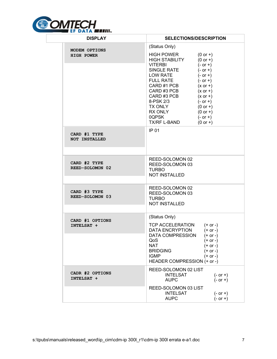 Comtech EF Data CDM-IP 300L User Manual | Page 9 / 354